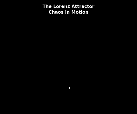 洛伦兹吸引子(动态)