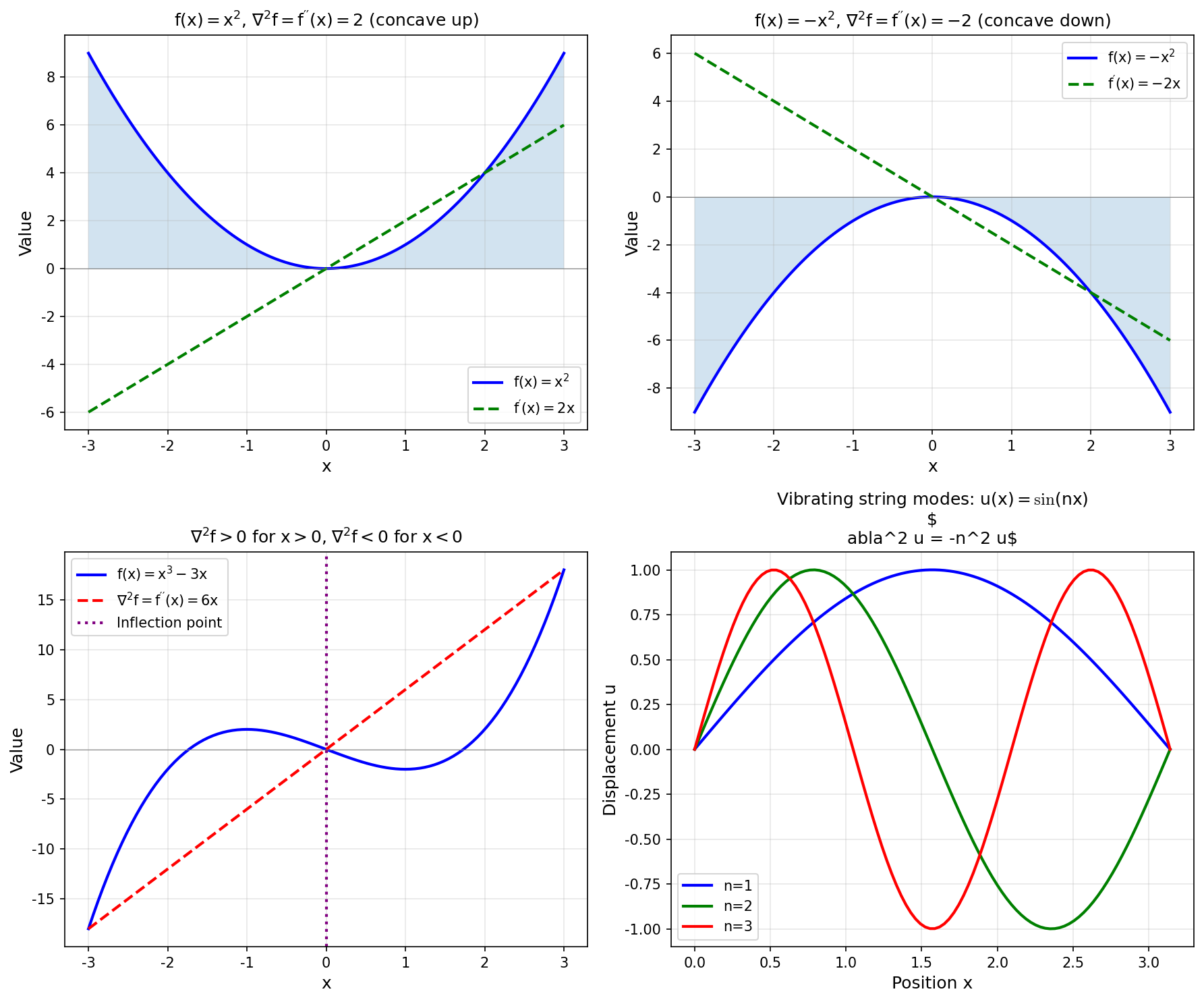一维拉普拉斯算子
