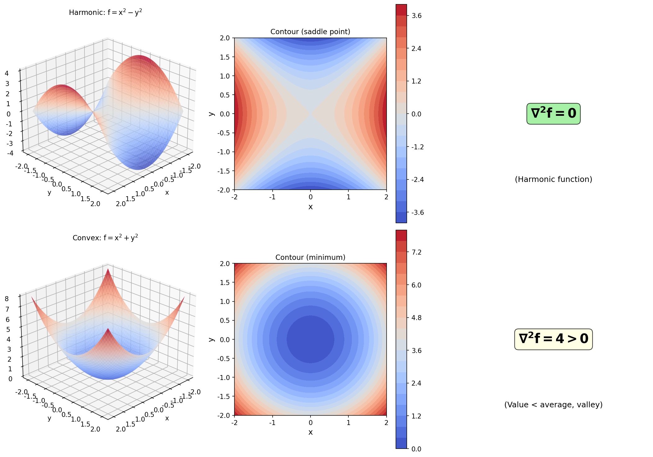 二维拉普拉斯算子