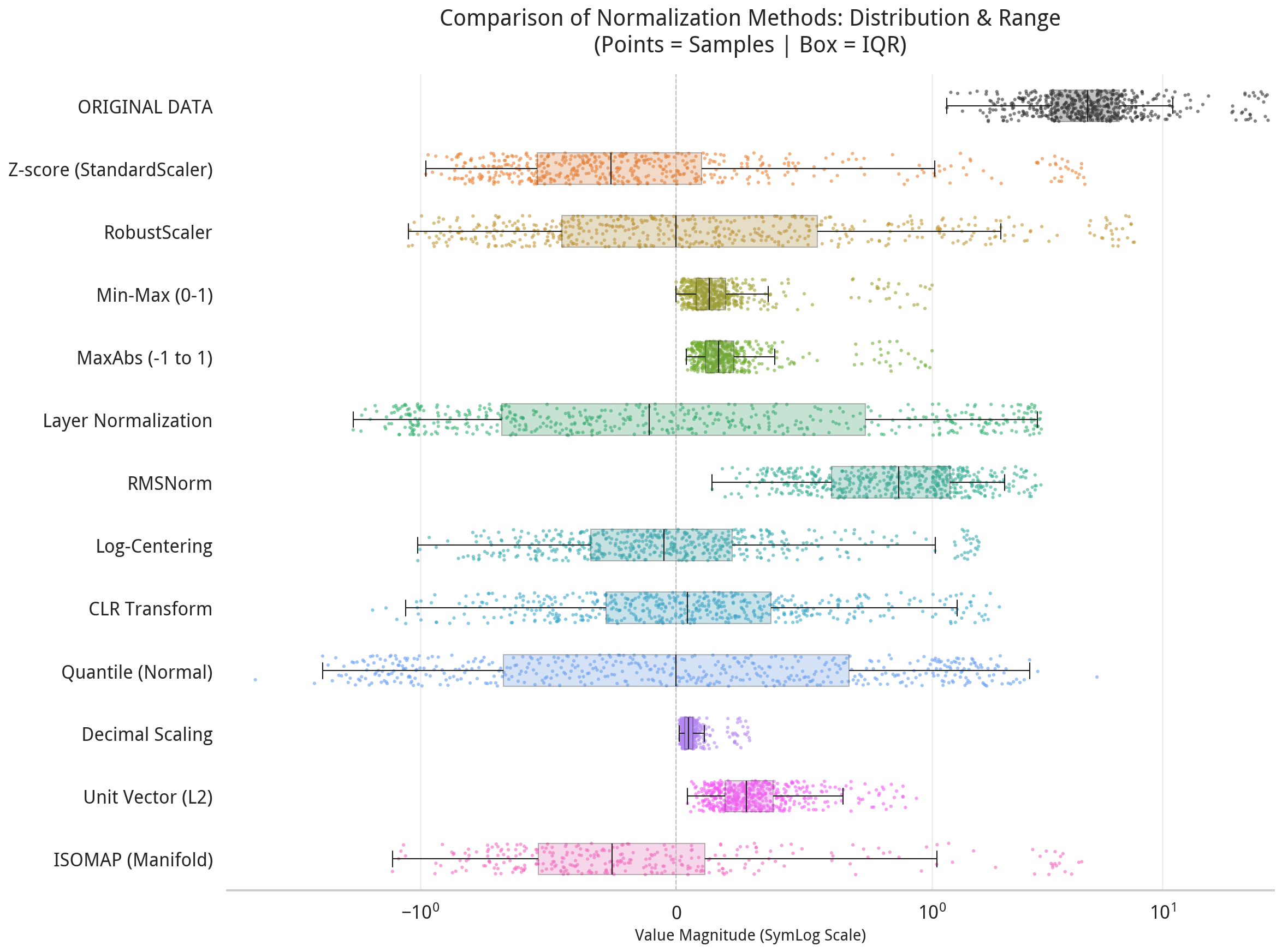 normalization_points_comparison