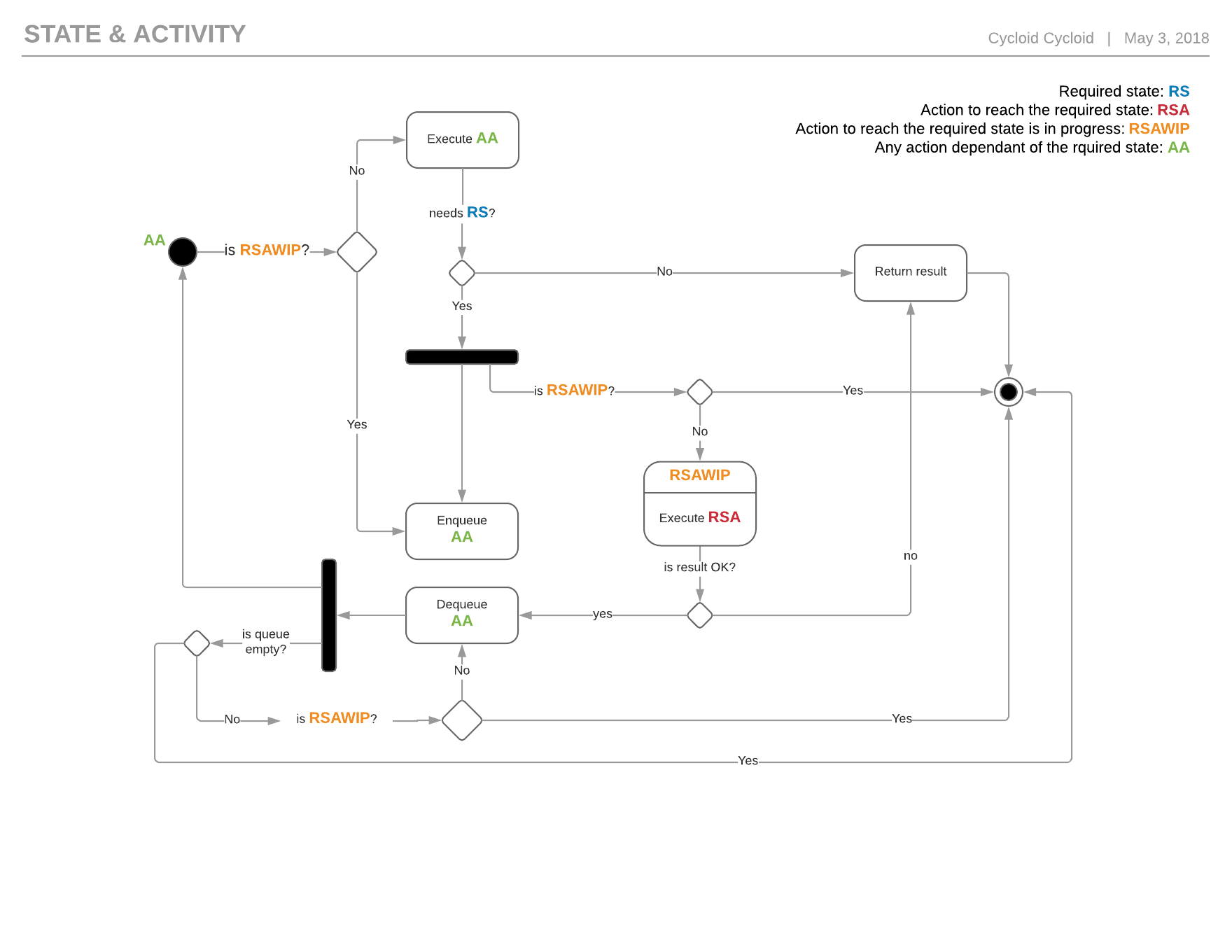 activity-state-diagram