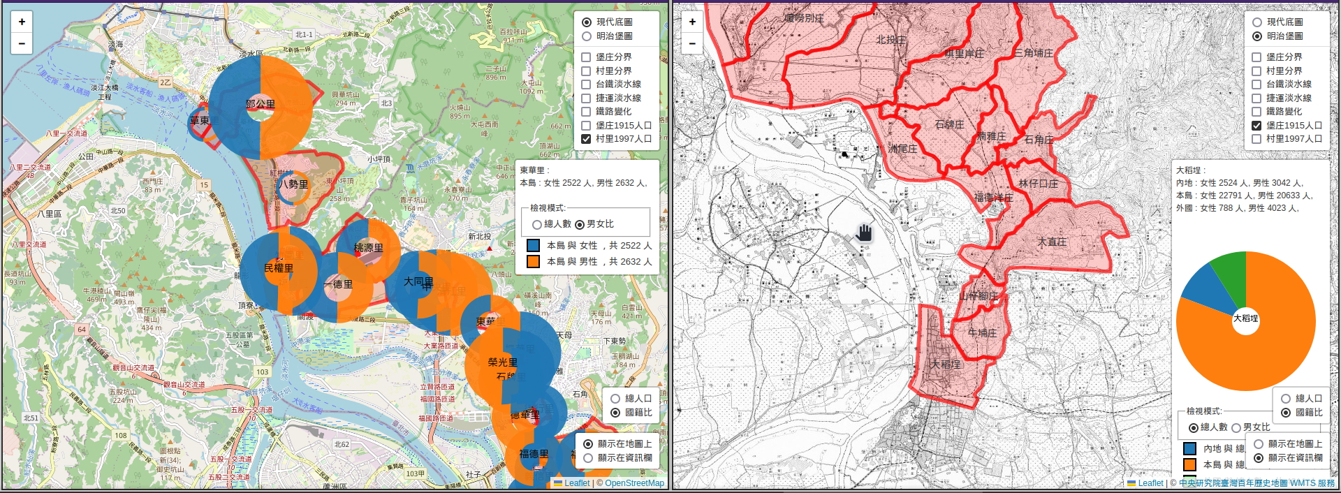 populationCompare