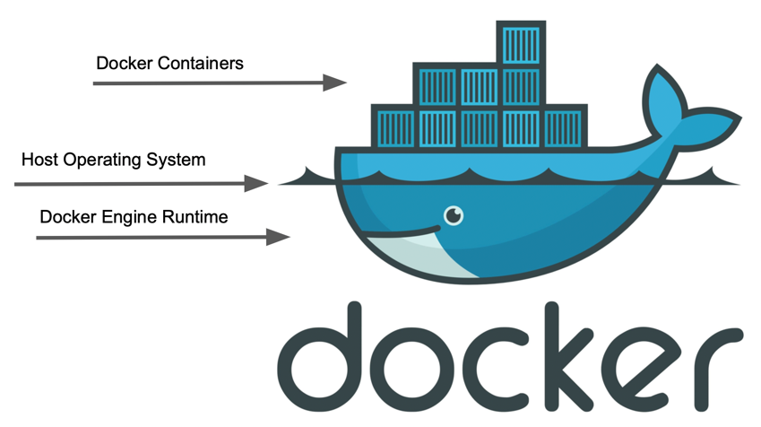 Docker Terms