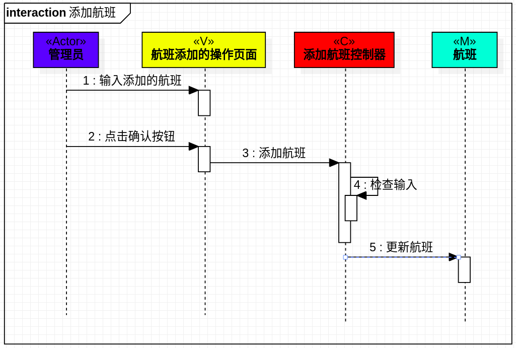 SequenceDiagram1