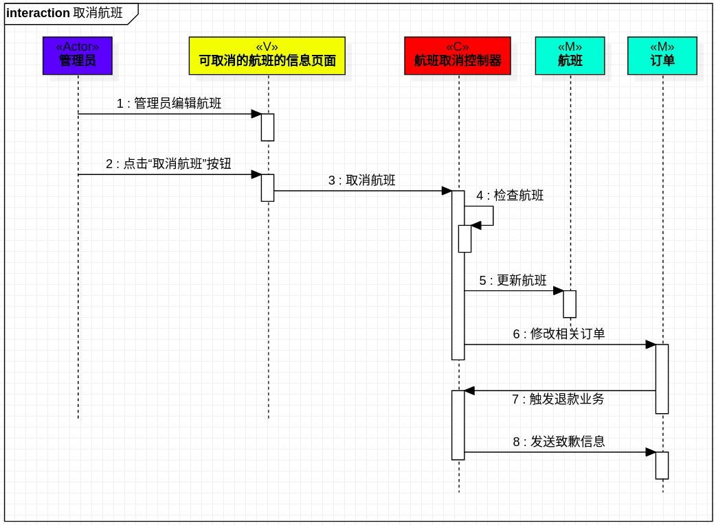 SequenceDiagram2