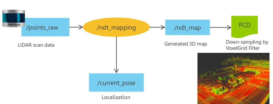 ndt_mapping