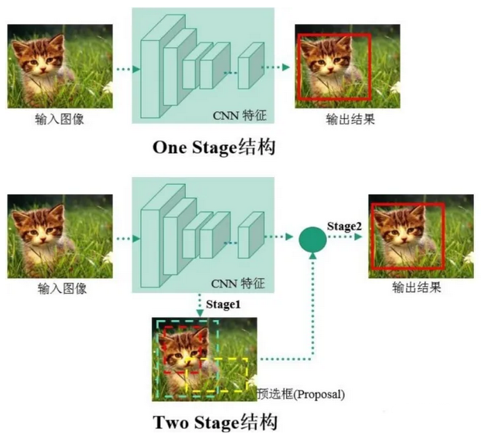 stage_diff