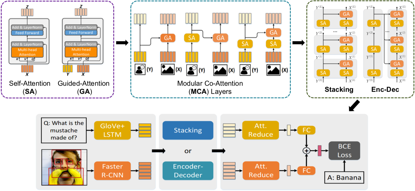 Overview of MCAN