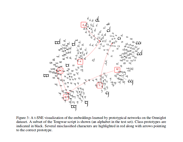 Reference Paper t-SNE