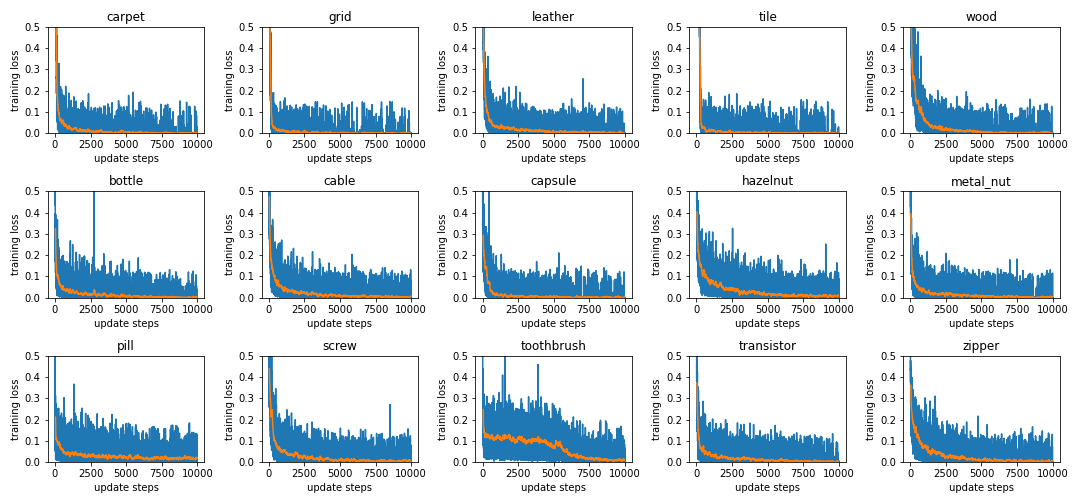 training loss