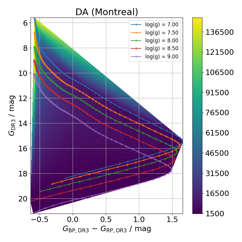 WDPhotTools : Infrastructure for AI for Science | SciencePedia
