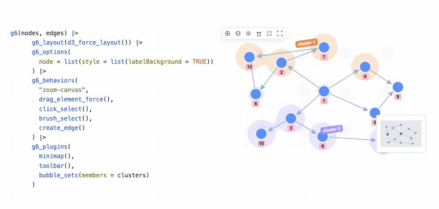 A g6 graph deconstructed into its data, layout, options, behaviors and plugins layers