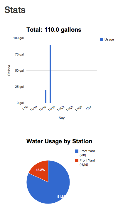 Stats