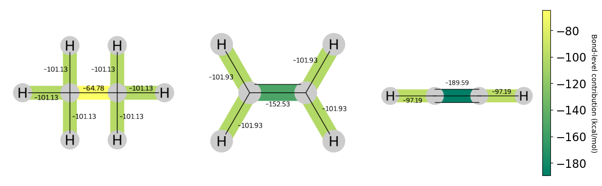 Hierarhcical model interpretation