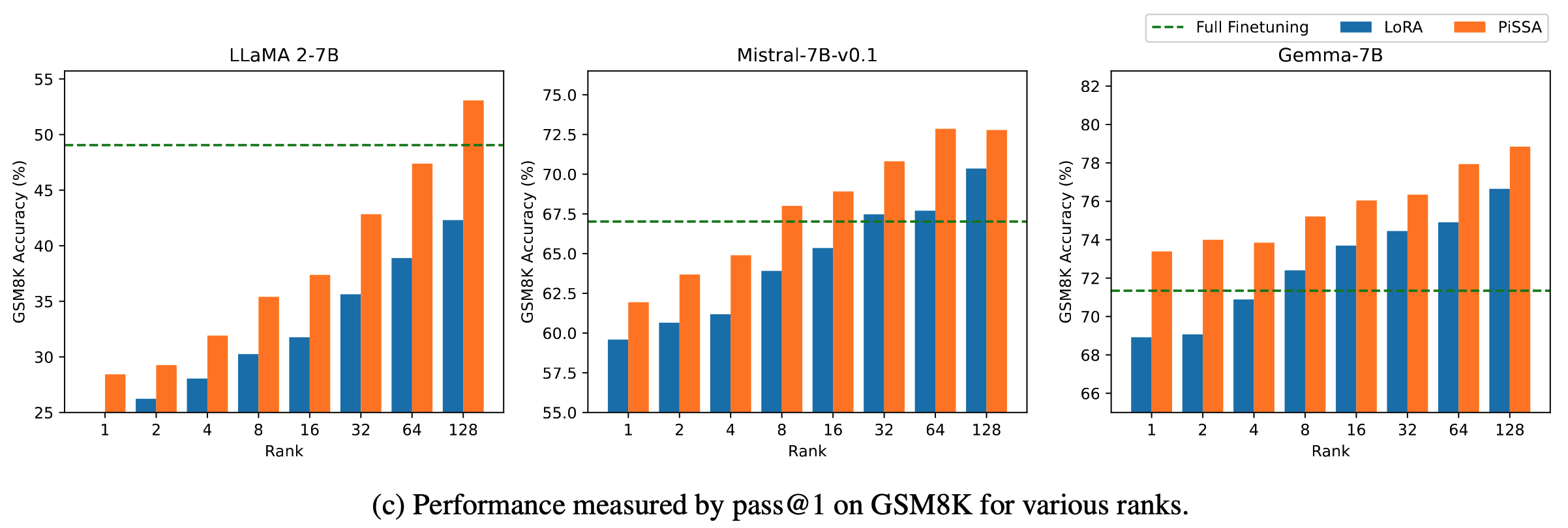 GSM8K