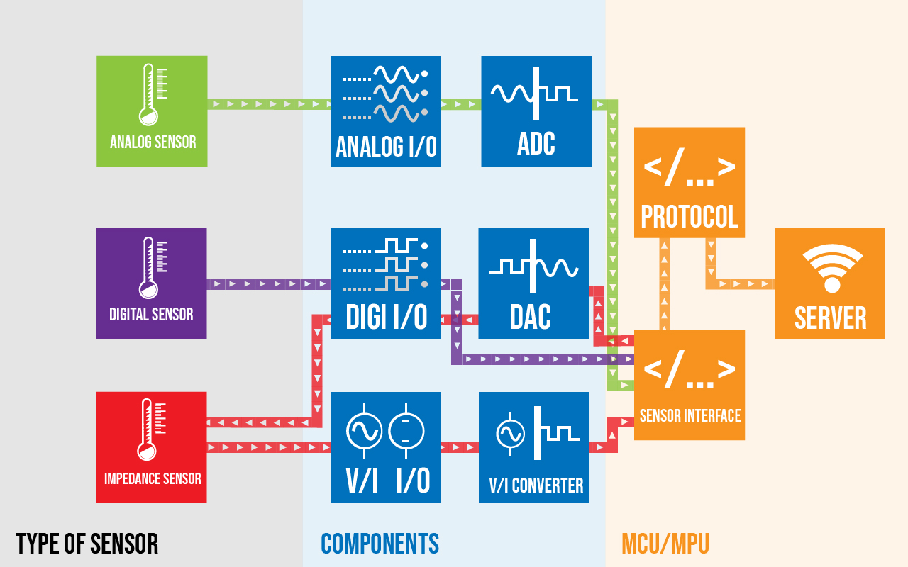 Flowdiagram