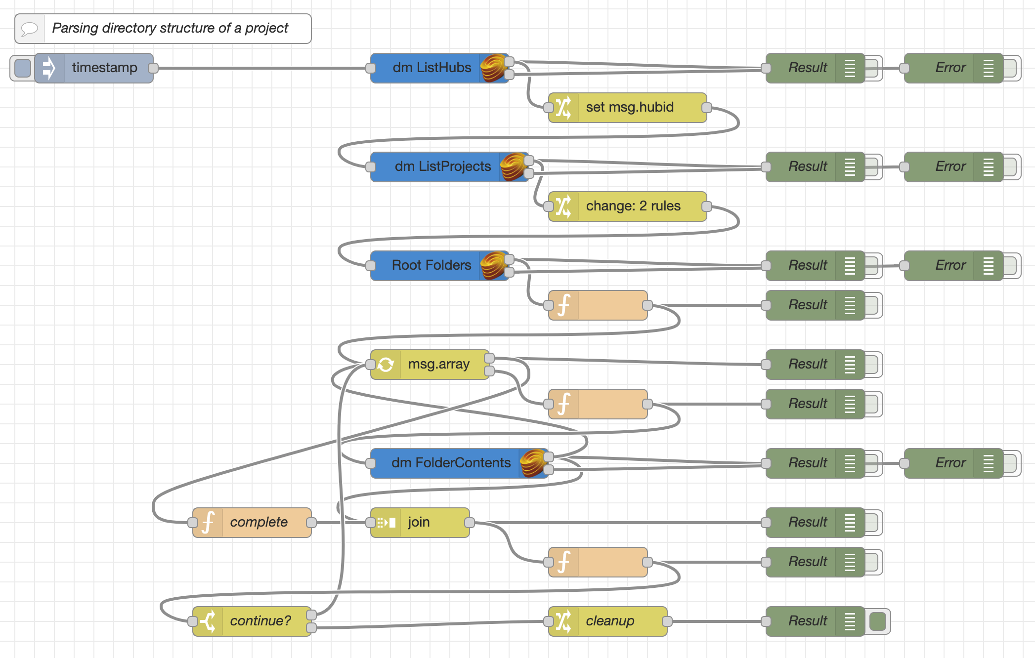 Node-red-node-forge (node) - Node-RED