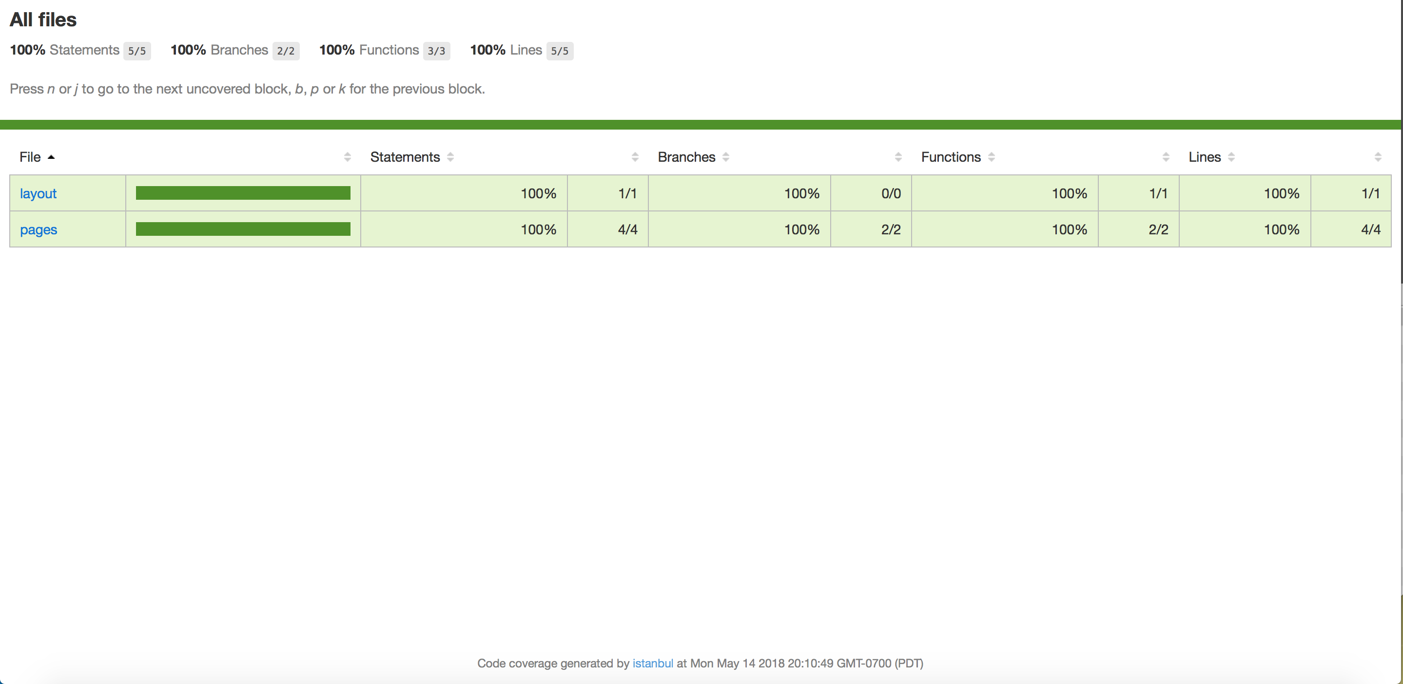 Code coverage