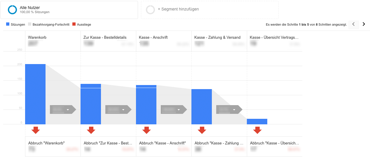 track your user behavior in analytics