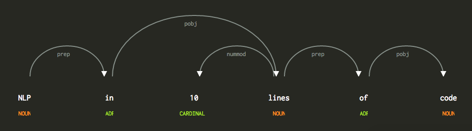 NLP in 10 Lines of Code