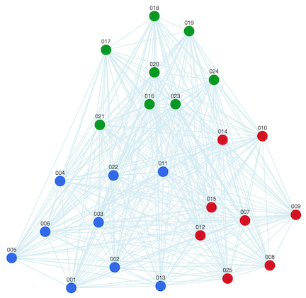 Screenshot of clusters returned from affinity propagation algorithm