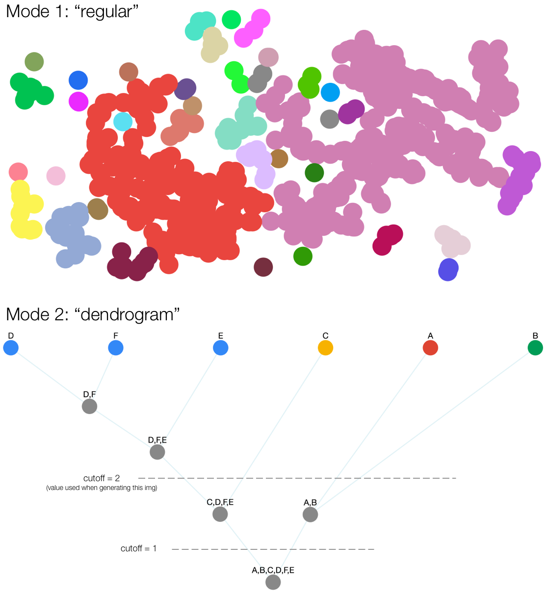 Screenshot of clusters returned from hierarchical clustering algorithm