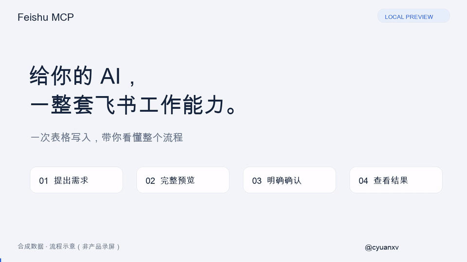 32 秒合成表格写入流程示意，非产品录屏