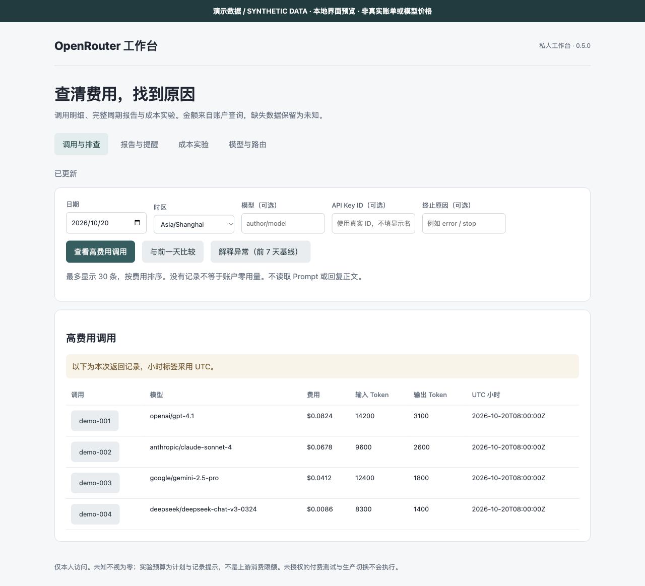 OpenRouter usage dashboard with synthetic call records