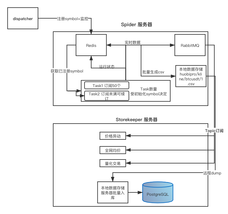 架构示意图.png