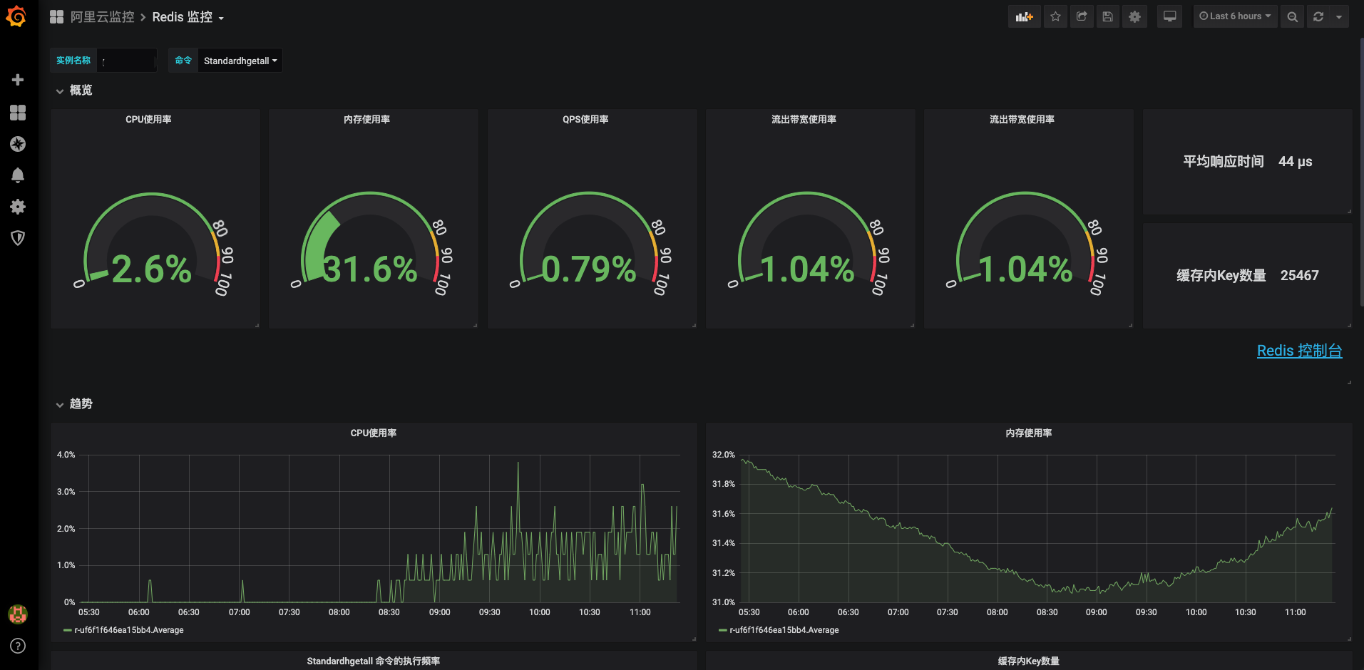 redis