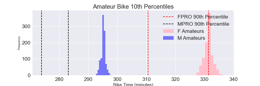 amateurswim10thpro90th