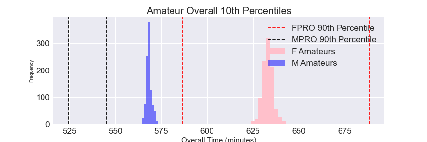 amateurswim10thpro90th