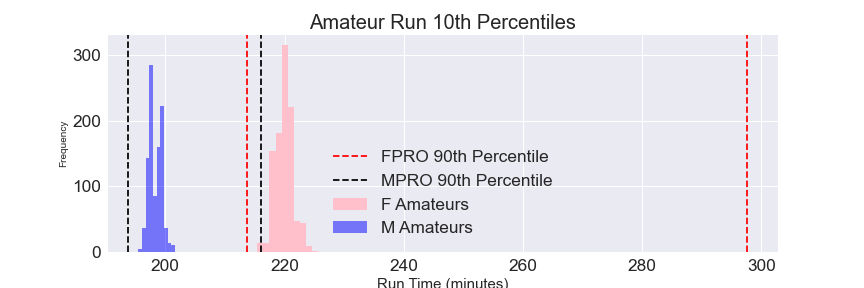 amateurswim10thpro90th