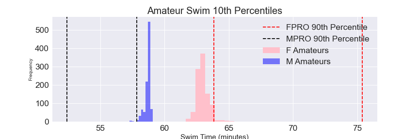 amateurswim10thpro90th