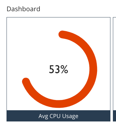 Client CPU Value