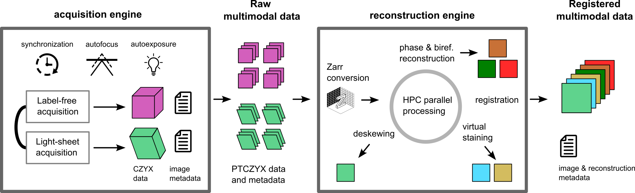 acquisition and reconstruction schematic