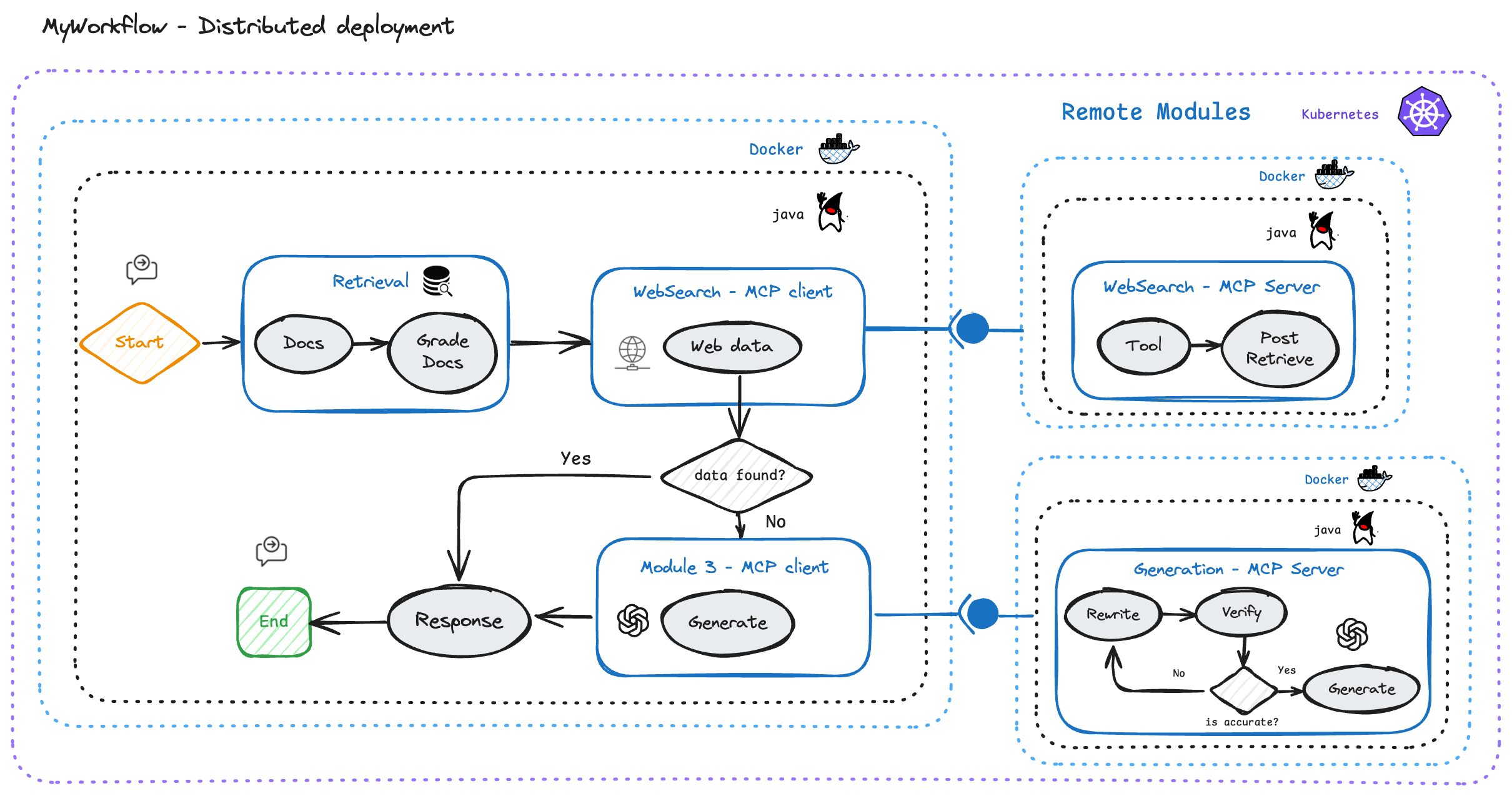 Desired Architecture