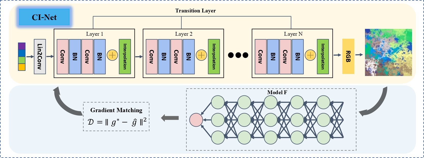 model Architecture