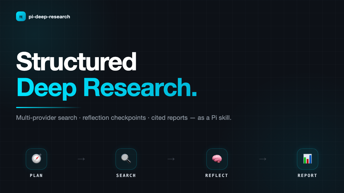 pi-deep-research screenshot 1