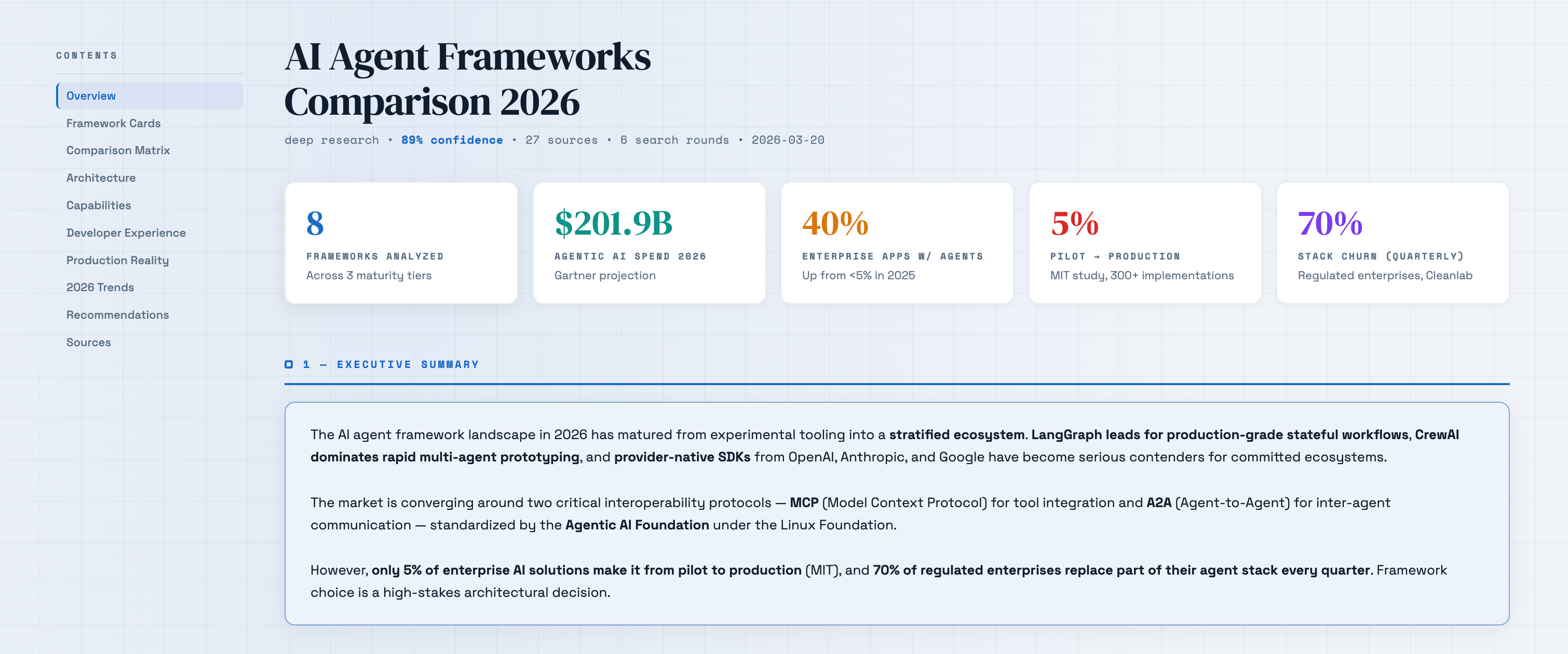 Visual HTML report — overview with key metrics
