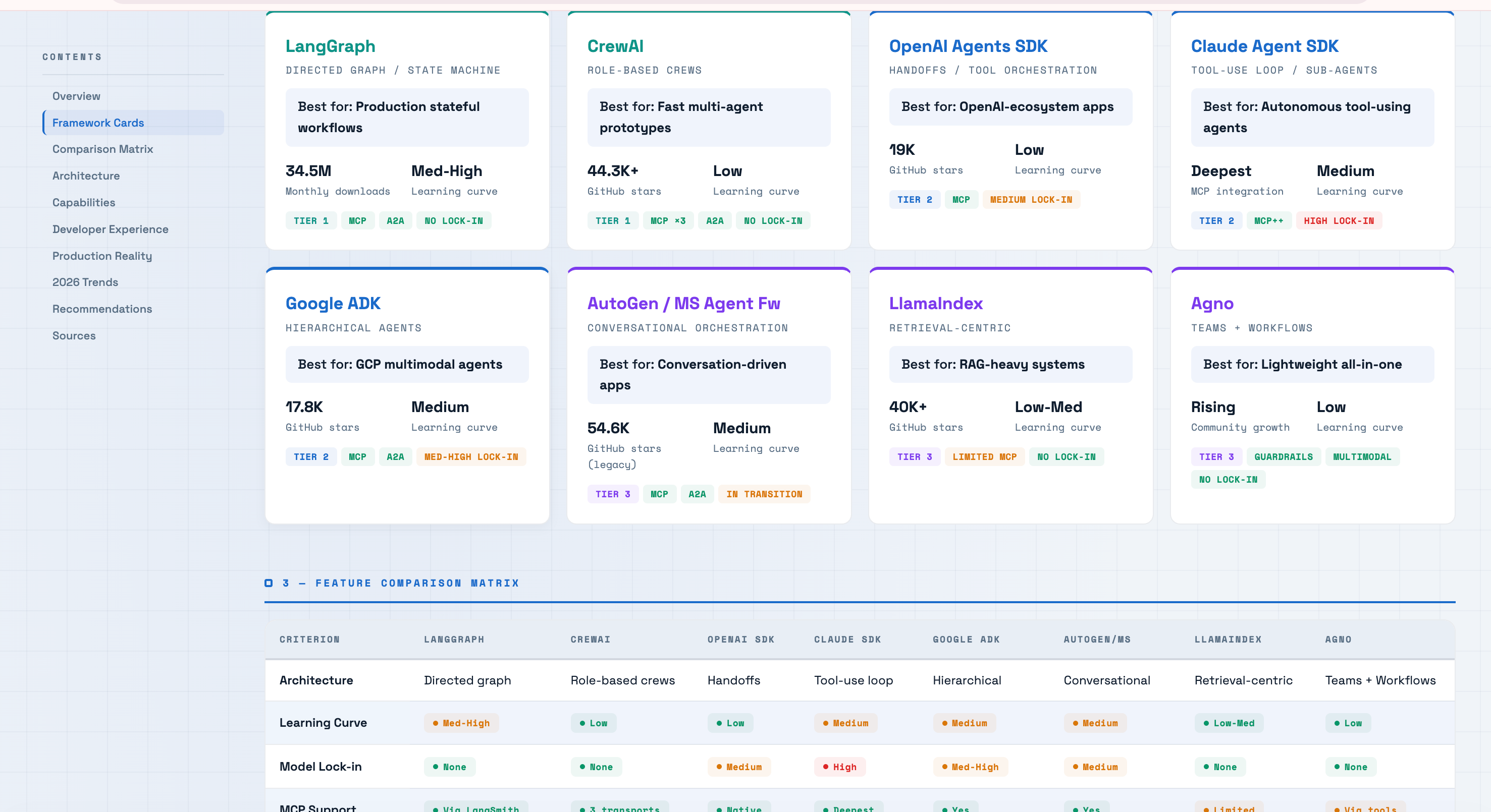 Visual HTML report — framework cards and comparison matrix