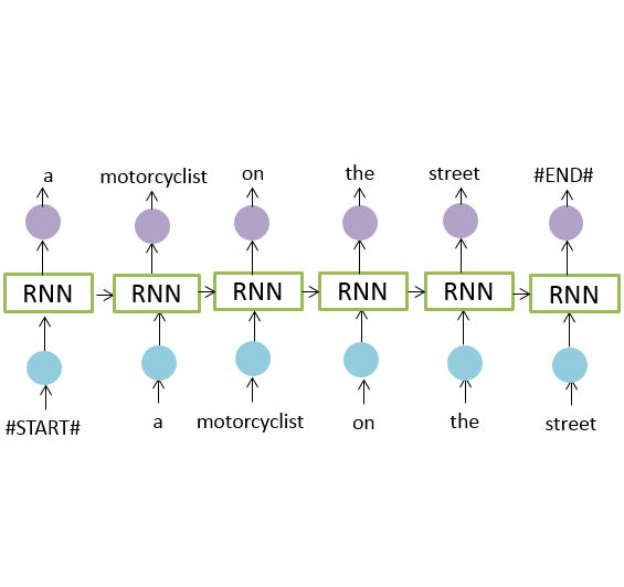 Encoder Decoder