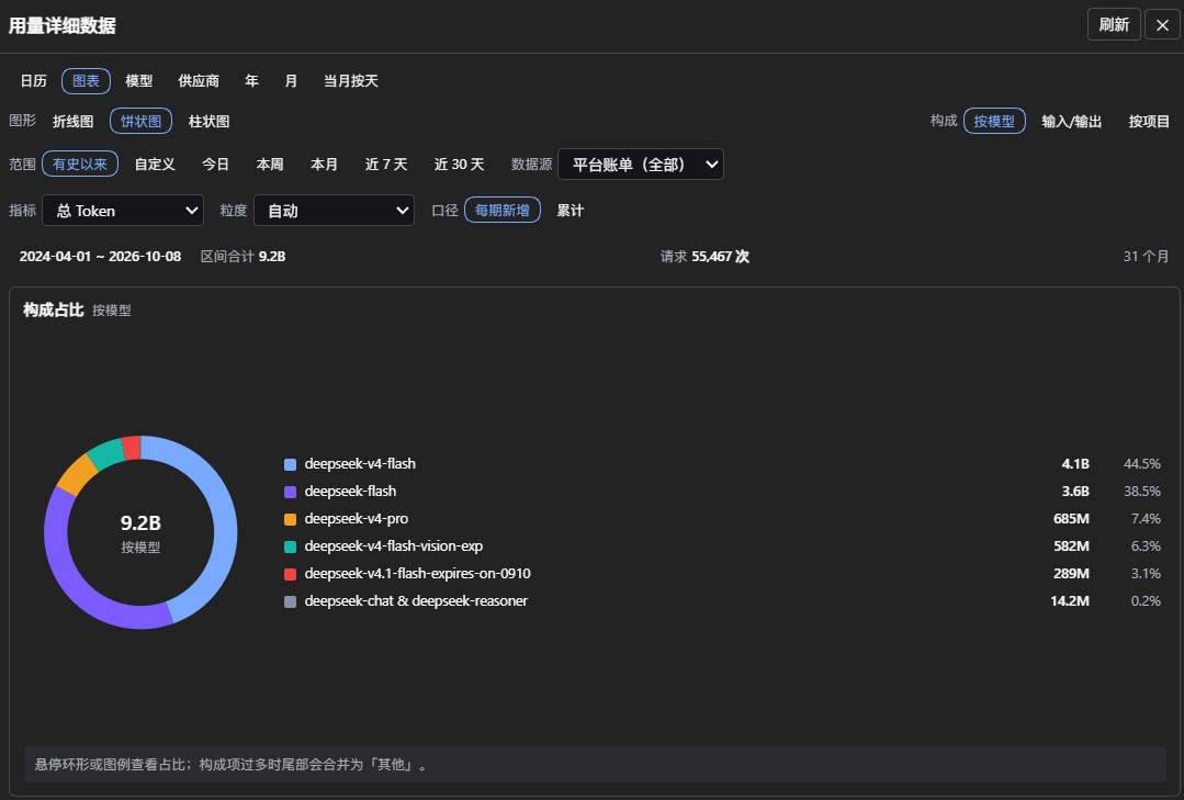 构成占比(饼状)