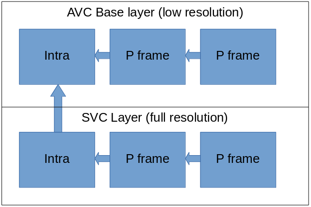 SVC diargam