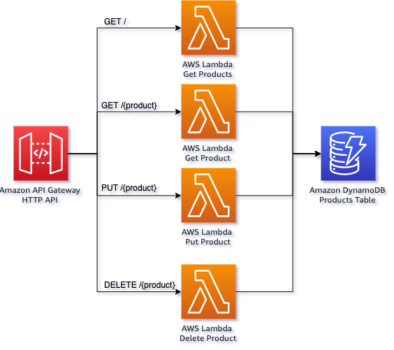 Architecture diagram