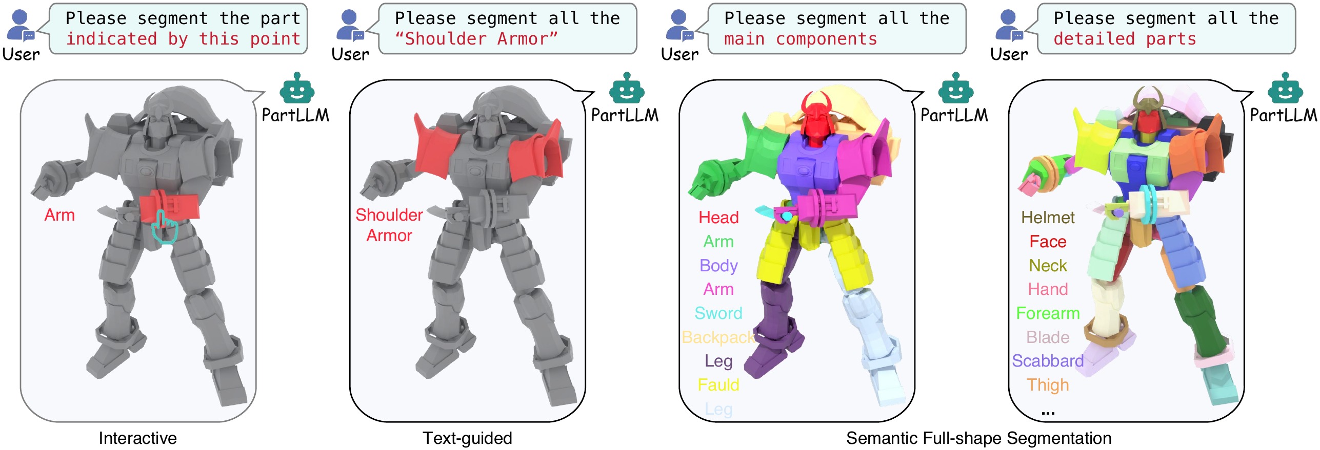 Unified inference tasks supported by PartLLM