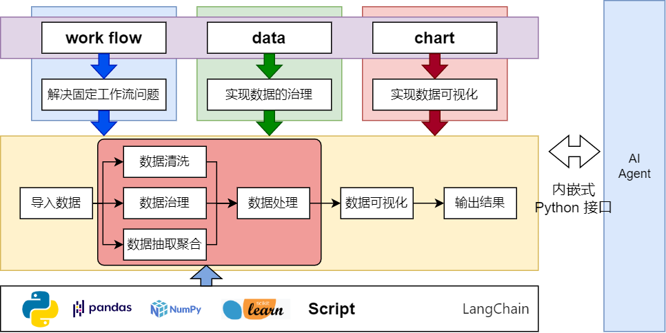 about-data-work-flow