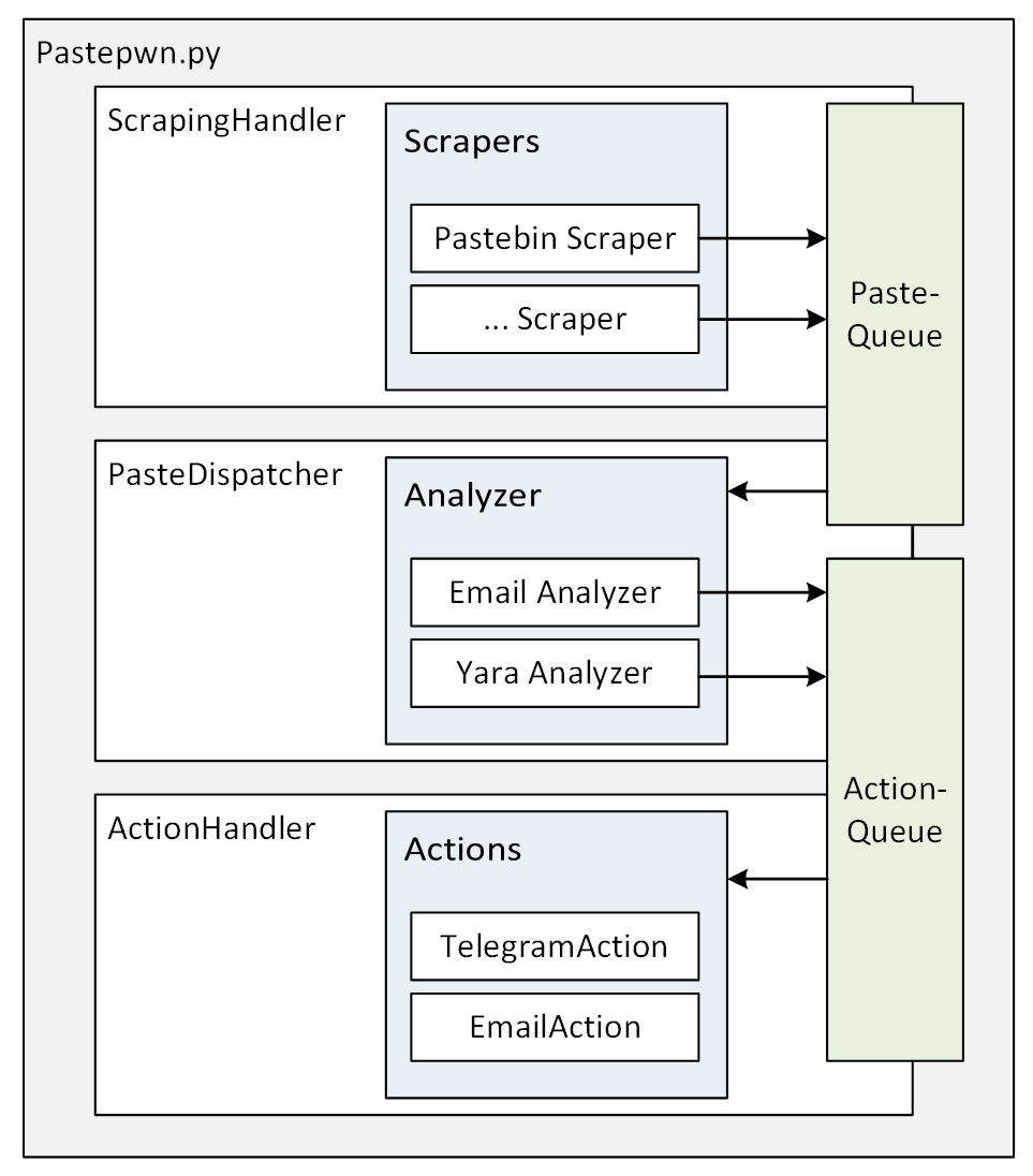 Architectural Scheme