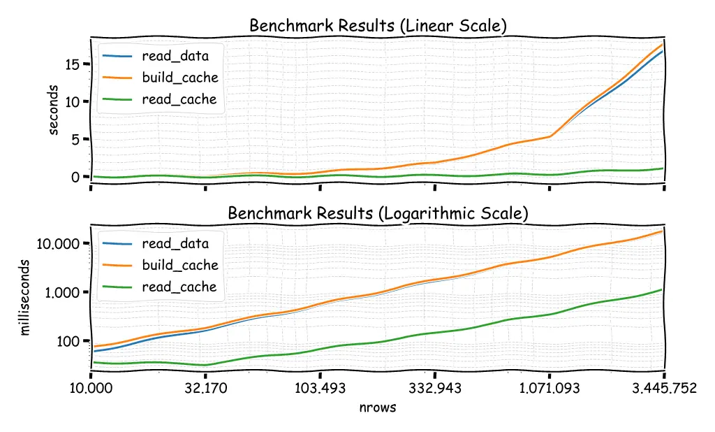 BenchmarkPlot 