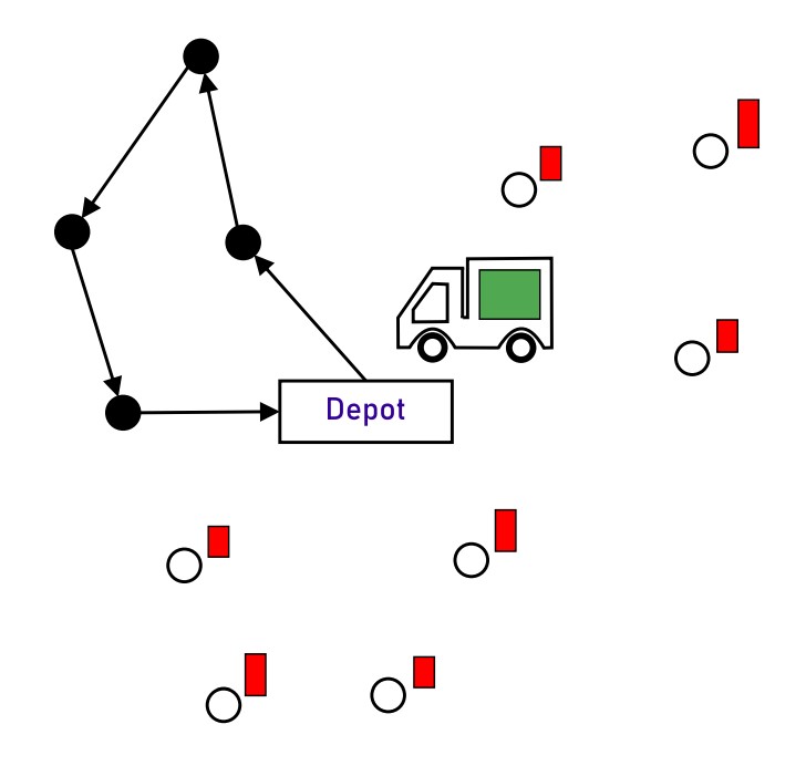 The Vehicle Routing Problem (VRP).
